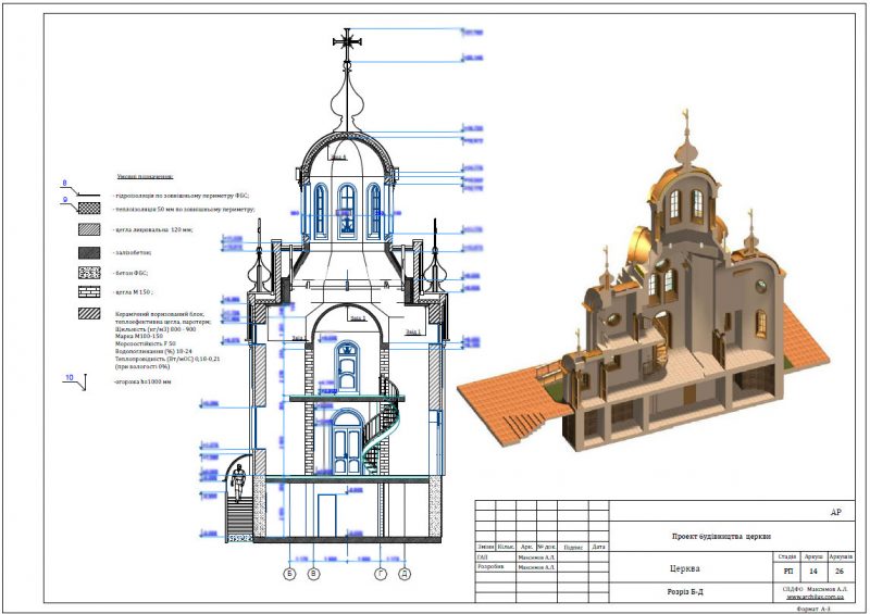Проект православного храма